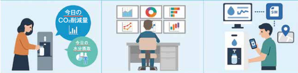 コア技術の活用事例