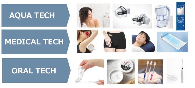 製品例：AQUA TECH／MEDICAL TECH／ORAL TECH