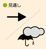 見通し（雨のち曇り）