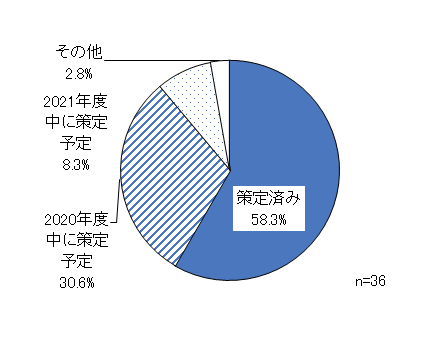 図表２の資料です