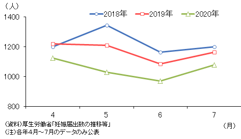 図表2の資料です