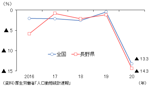 図表3の資料です