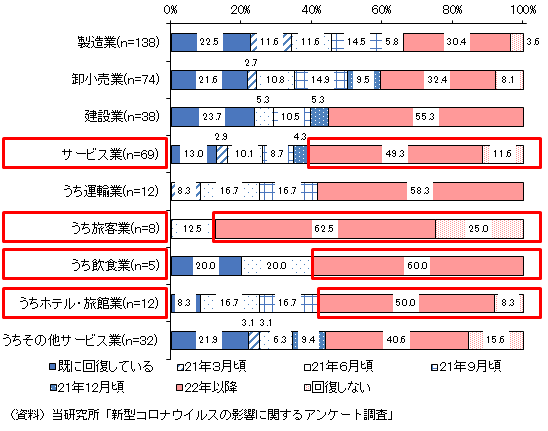 図表の資料です