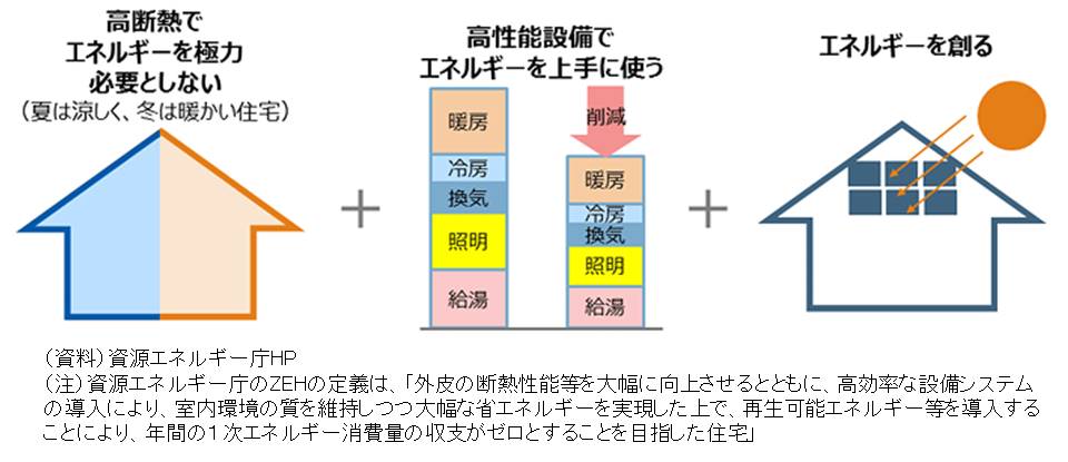 図表の資料です