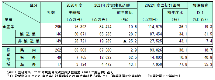 図表の資料です