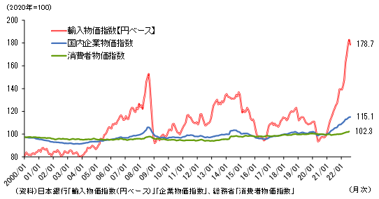 図表1の資料です