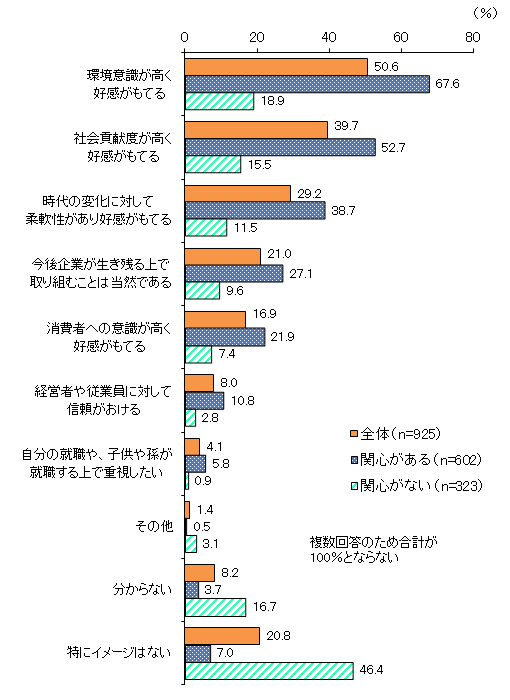 図表1の資料です