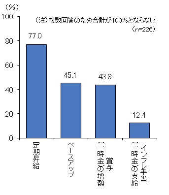 図表2の資料です