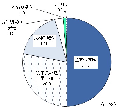 図表3の資料です
