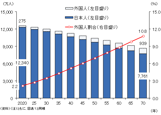 図表2の資料です