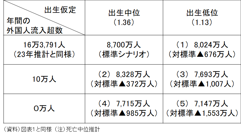 図表3の資料です