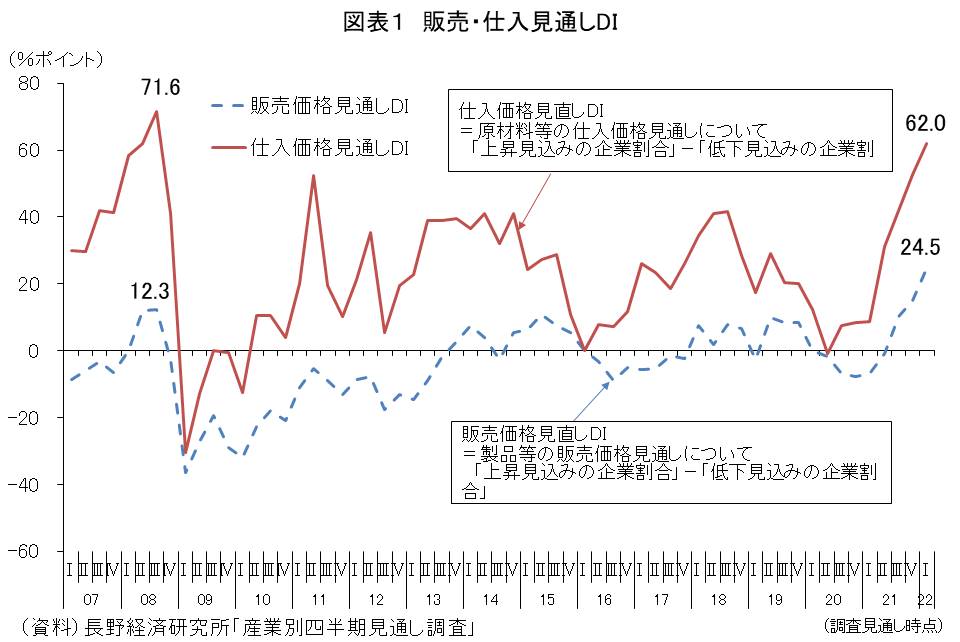 図表1の資料です