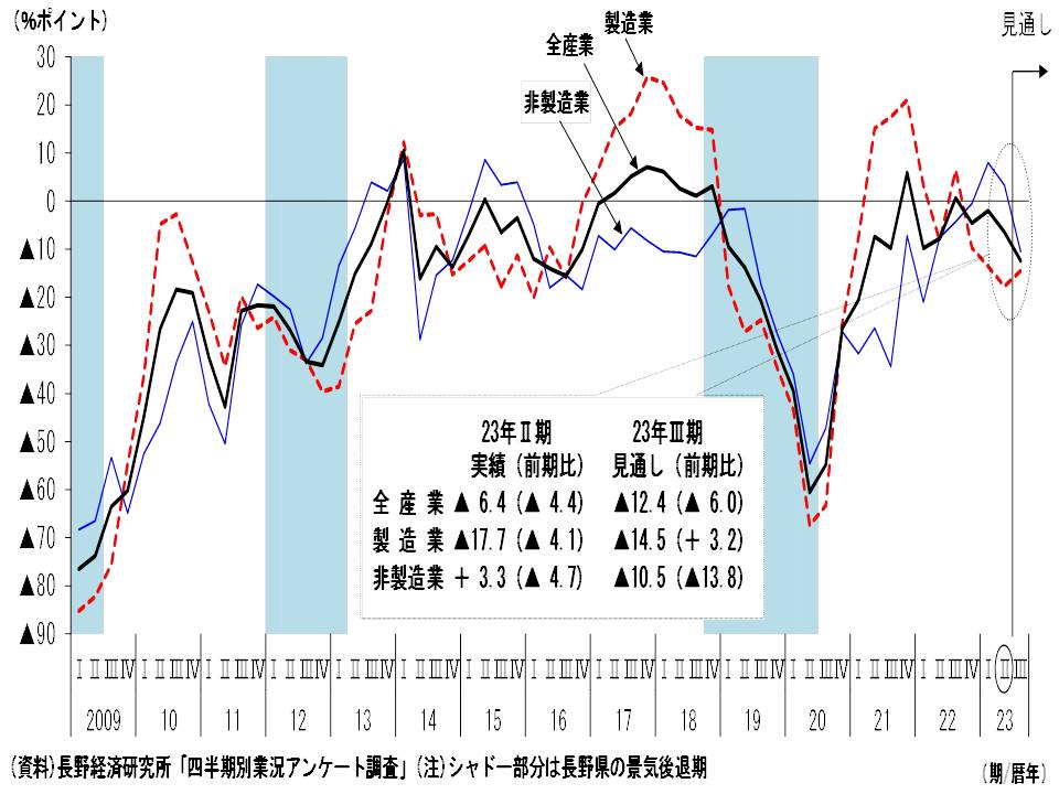 アンケートの資料です