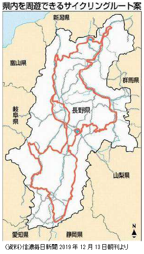 サイクリングルート