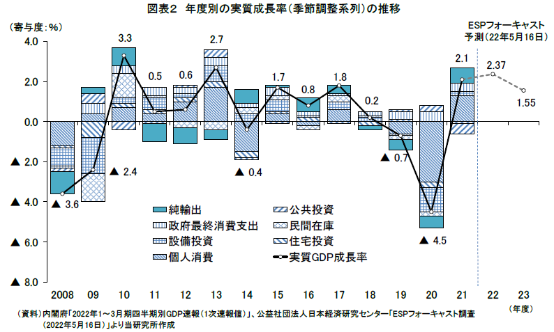 図表2の資料です
