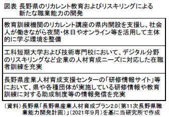 図表の資料です