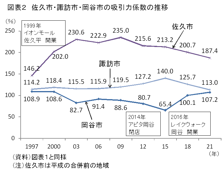 図表2の資料です