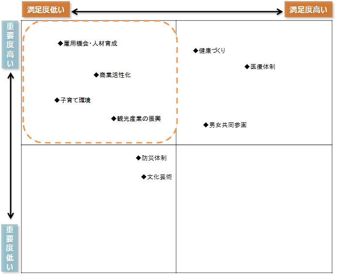 ポートフォリオ分析イメージの資料です