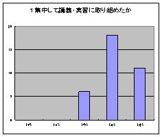 実習に関するアンケート1の資料です