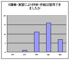 実習に関するアンケート10の資料です