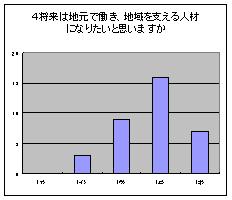 実習に関するアンケート4の資料です