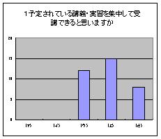 実習に関するアンケート5の資料です