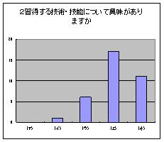 実習に関するアンケート6の資料です