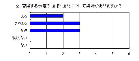 アンケート結果２