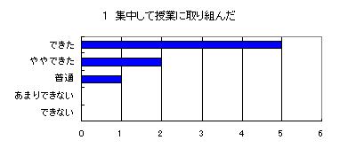 実習アンケート結果1