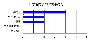 実習アンケート結果2