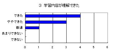 実習アンケート結果3
