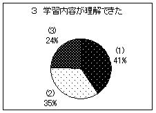 アンケート結果3