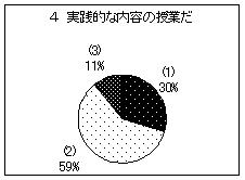 アンケート結果4